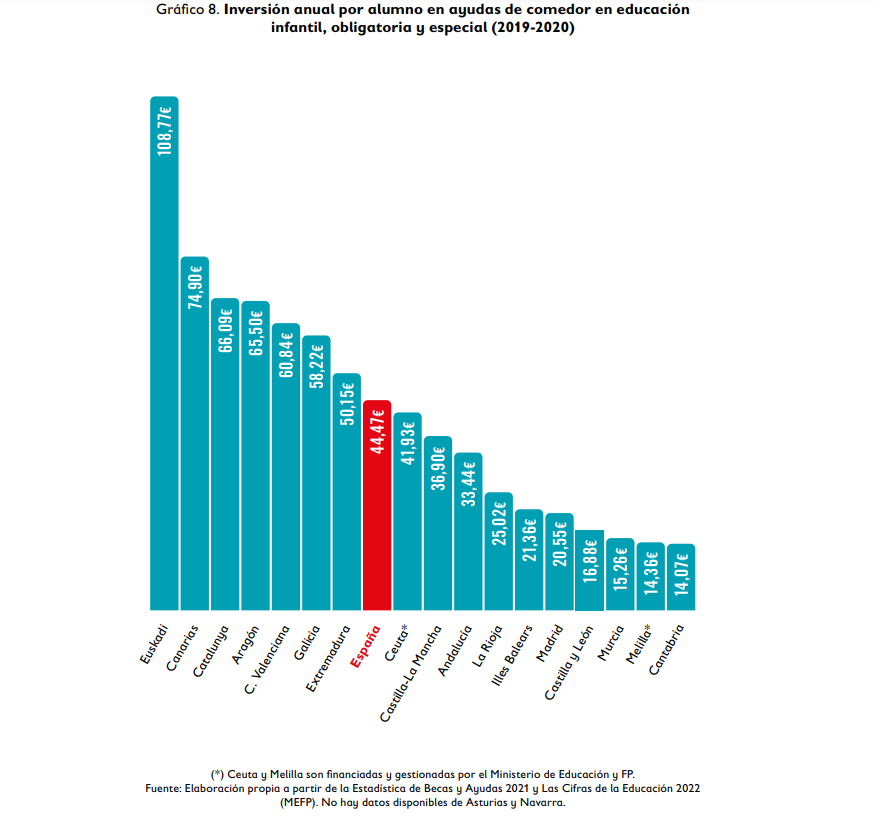 Gráfico cortesía Save the Children